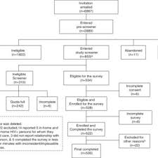 Cari COURTENAY-QUIRK