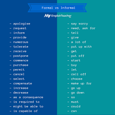 What Is The Difference Between Formal And Informal English Formal Vs Informal Language Learn English English Words Informal Words