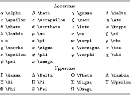 It is the ancestor of modern languages and is derived from the phoenician alphabet. Latex Greek Letters In Text Letter