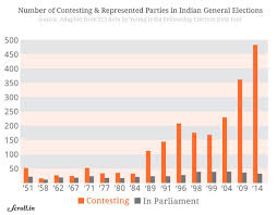 Everything You Need To Know About Lok Sabha Verdict 2014 Explained In 40 Charts