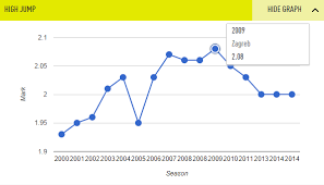 Peak Age For Track Field Travelingtrackster