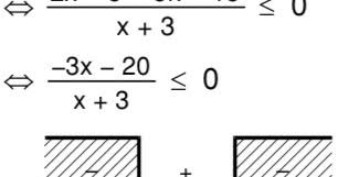 Nilai x yang memenuhi pertidaksamaan 2 min x min 3 lebih dari 2 adalah. Nilai X Yang Memenuhi Pertidaksamaan 2x 5 X 3 5 Adalah Mas Dayat