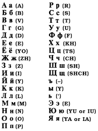 An alphabet is a group of letters that make up each of the sounds of a language. Alphabet Soup