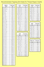 Helicoil Thread Size Chart Www Bedowntowndaytona Com