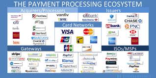 Business Insider Tech On Twitter Payment Processing Ecosystems Credit Card Processing