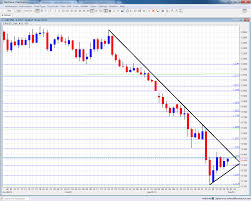 gap technical analysis usd forex chart mahadine