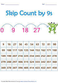 Skip Count By Nines Related Keywords Suggestions Skip