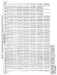 Fm 6 16 3 Chptr 2 Meteorological Tables And Charts