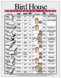 Learning Aid Birdhouse Preference Chart Birds Of A