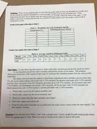 Data Analysis Worksheet Background One Of The Mos