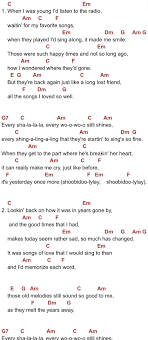 G dan berdoa untuk kepergianmu e am e ayah berlinang air mataku. Chord Lagu Ayah Cara Golden