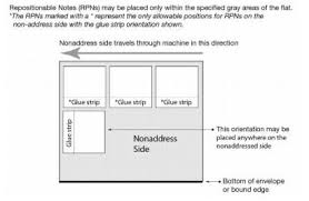Subordination realizes the following syntactic relations: 202 Elements On The Face Of A Mailpiece Postal Explorer
