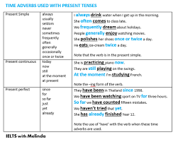 Time Adverbs Used Ith Present Tenses Adverbs Learn English Words Learn English