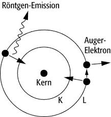 1 фраза в 1 тематике. Auger Effekt Lexikon Der Physik