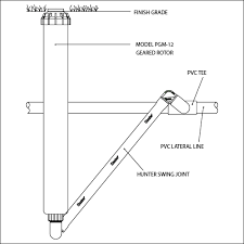 As a replacement we recommend the hunter pro spray series. Hunter Sprinkler And Its Market Leading Products Amaze Vege Garden