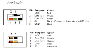 The cable may be used to transfer data from one apparatus to another. Usb Host Beyond The Keyboard