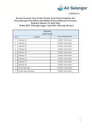 Dapatkan maklumat semasa mengenai gangguan bekalan air berjadual dan tidak berjadual di kawasan anda. Gangguan Bekalan Air Di Selangor Kl Pada 30 Mac 6 April Tun Carlos