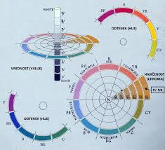 Three Dimensional Illustration Of The Munsell Colour System