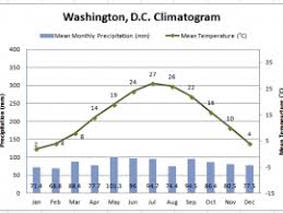 Lesson Plan Precipitation Education