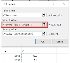 How To Add A Floating Share Price Line To A Football Field