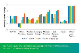 World Economic Service Global Economic Forecasts Data