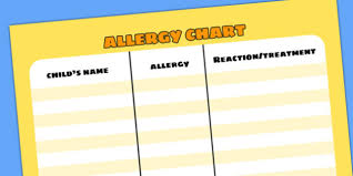 A4 Editable Allergy Chart Health Doctors Allergic Reactions