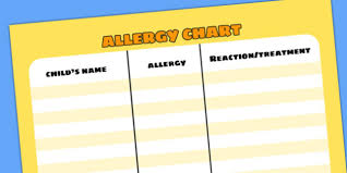 a4 editable allergy chart health doctors allergic reactions