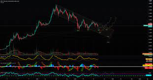 You have to visit the website and create an account if you are a new trader on the platform. Xrp Usdt 1hr Mapping Of Potential Paths In This Channel For Binance Xrpusdt By Trevictus Newsbinding