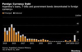 argentina debt profile shows mountain it must climb bloomberg