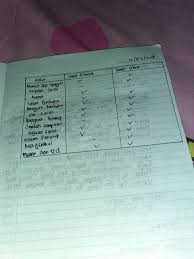 Kamu lagi mencari contoh surat pribadi? Membandingkan Unsur Surat Pribadi Dan Surat Dinas Dengan Mengisi Tabel Berikut Brainly Co Id