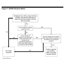 Fundamentals Of Human Resources Strategic Planning Sample Hr Plan Available Brighthub Project Management