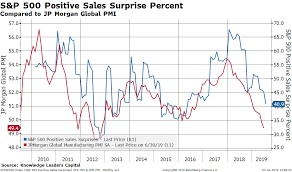 Could This Be A Brutal Earnings Season If So How Should