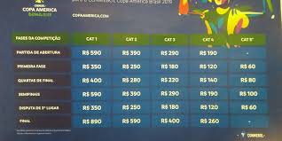 Tabela de jogos da copa do brasil 2019. Jogo Do Brasil Copa America