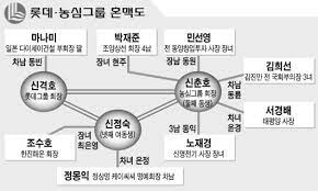우리가족의 전통과 문화 그리고 역사를 평가한다. ë¡¯ë° ë†ì‹¬ ê°€ê³„ë„