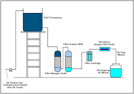 We did not find results for: Simak Cara Membuat Saringan Air Yang Baik Dan Benar