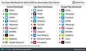 Other features include a dedicated. Tiktok Zoom Top The List Of World S Most Downloaded Apps In March 2020 Iphone In Canada Blog