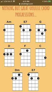 Grey kitchen ideas uke strings order of books. 41 Music Ideas Ukulele Uke Songs Ukulele Tabs