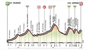 Le nombre de victoires puis le nombre de podiums, puis le nombre de top10, puis l'ordre alphabétique. Les 8 Etapes Du Giro A Ne Surtout Pas Manquer Eurosport
