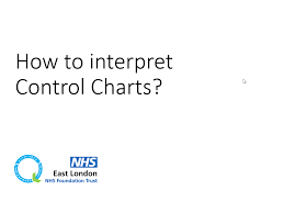 Qi Charts Quality Improvement East London Nhs Foundation