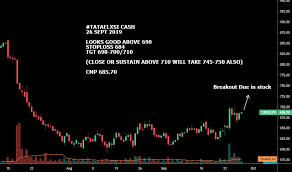 Tata Elxsi Share Price Tata Elxsi Share Price Live Nse