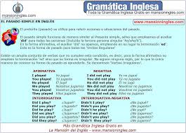 Gramatica Inglesa Verbos El Pasado Simple En Ingles Gramatica Inglesa Gramatica Ingles