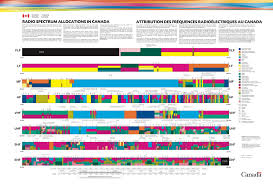 The Breathtaking Complexity Of The Wireless Spectrum
