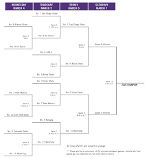 March Madness 2020 Mountain West Tournament Bracket Schedule