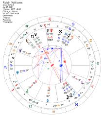 Find The Light Robin Williams Pandora Astrology