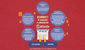 Vpn (virtual private network) adalah layanan koneksi yang memberikan anda akses ke website secara aman (secure) dan pribadi (private) dengan mengubah jalur koneksi melalui server setelah mengetahui apa itu vpn dan fungsinya, selanjutnya cara kerja vpn juga harus anda ketahui. Mdec Memperkenalkan Program Erezeki Membolehkan Pengguna Menjana Pendapatan Tambahan Melalui Tugasan Atas Talian Amanz