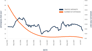 Edmunds tests over 200 new cars, trucks, minivans and suvs every year, and you'll see it all first on roadnoise, your destination for all of edmunds' latest car reviews and other great car content. Noisy Speeding Impact Of Speed On Noise Level Camea