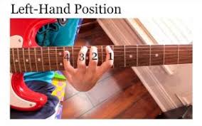 Bigstock photo if you are a beginner guitar player or you just need some inspiration for easy guitar songs you've come to the right place. Easy One String Guitar Songs For Kids And Beginners Kids First Guitar
