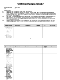 Silabus fiqih kelas vii mts kurikulum 2013. Silabus Teknologi Dasar Otomotif X