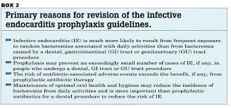 Image result for SBE Prophylaxis