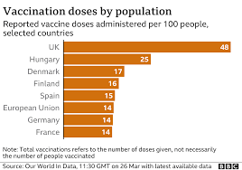 Germany's borders to france, austria and switzerland will be completely opened. Coronavirus Germany Tightens Borders Amid Alarm Over Pandemic Bbc News